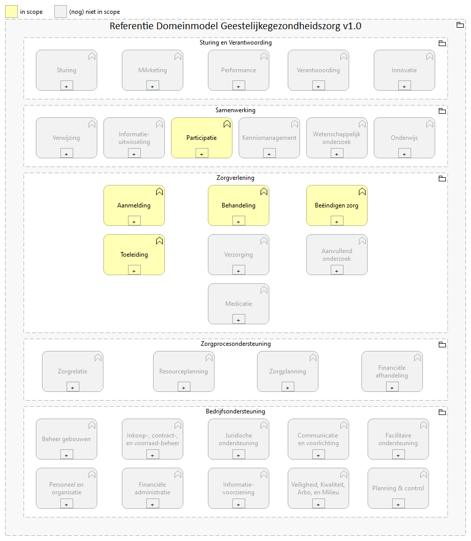 01. Informatiedomeinen GGZ (RDG)