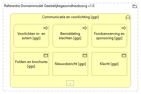 0504. Bedrijfsondersteuning - Communicatie en voorlichting