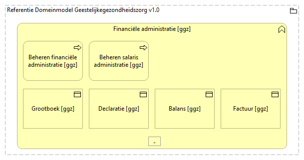 0507. Bedrijfsondersteuning - Financiële administratie