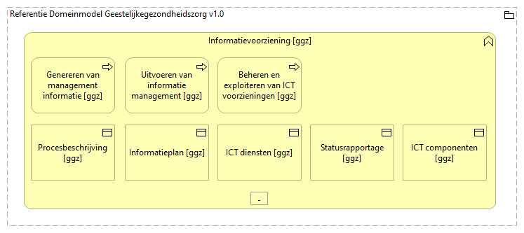 0508. Bedrijfsondersteuning - Informatie voorziening