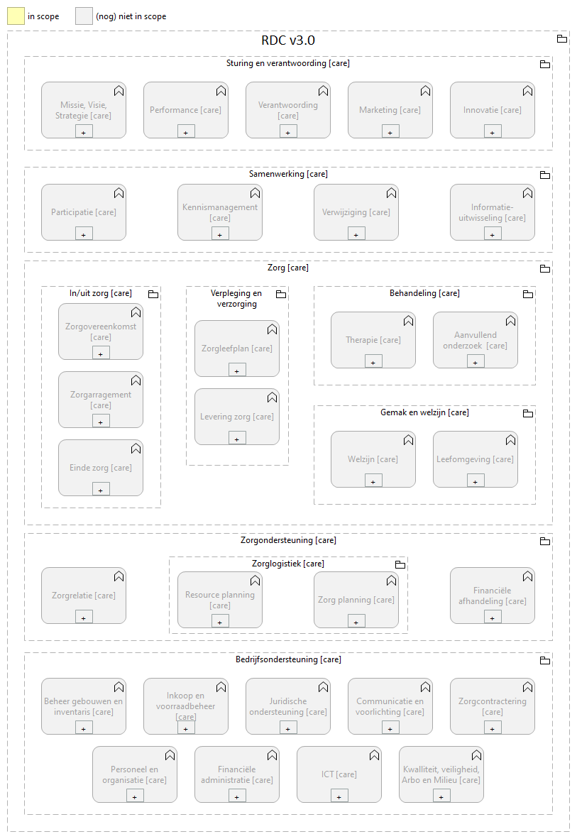 01. Informatiedomeinen Care (RDC)