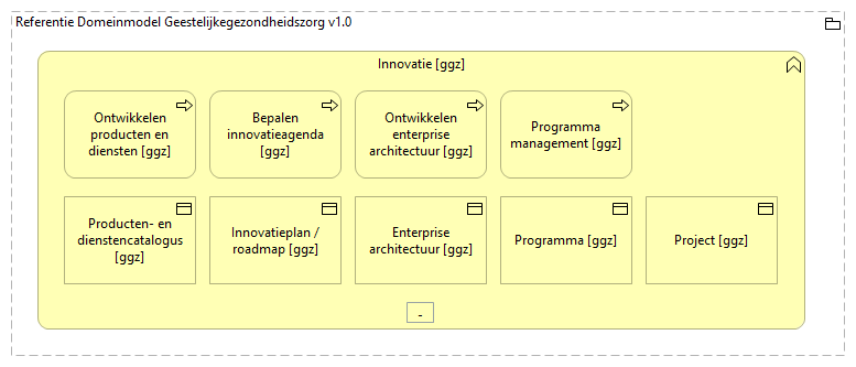 0105. Sturing en verantwoording - Innovatie