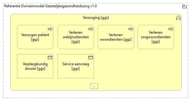 0304. Zorgverlening - Verzorging