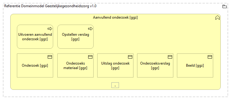 0307. Zorgverlening - Aanvullend onderzoek