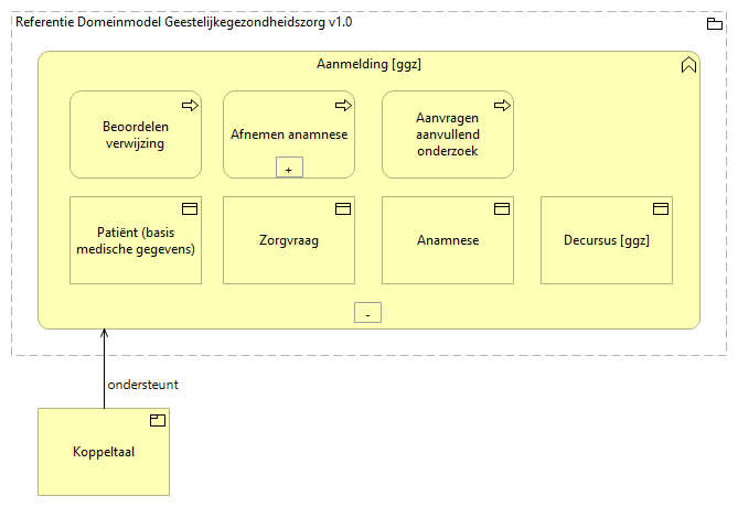 030100. Zorgverlening - Aanmelding