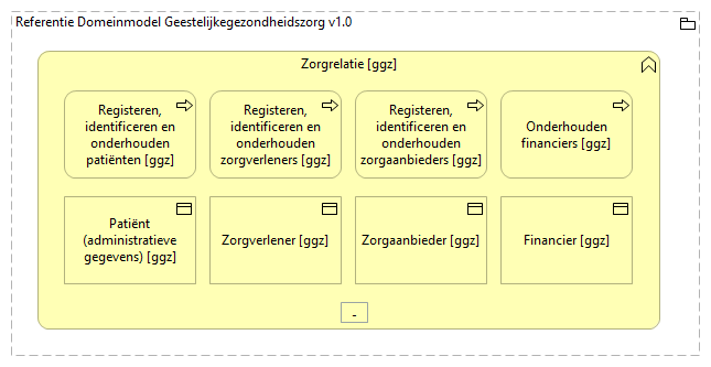 0401. Zorgprocesondersteuning - Zorgrelatie