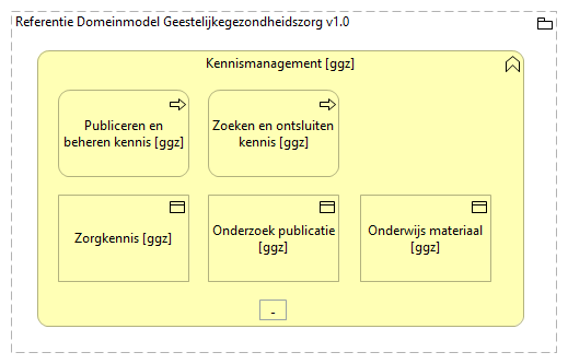 0204. Samenwerking - Kennismanagement