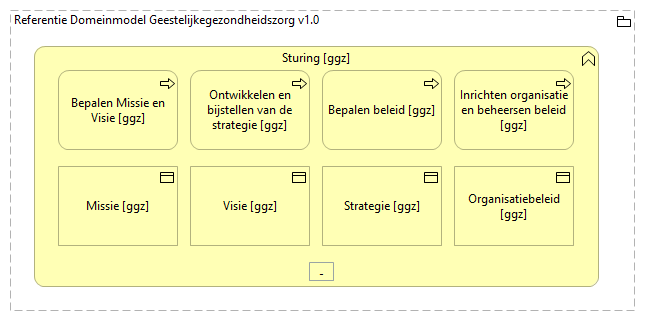 0101. Sturing en verantwoording - Sturing [ggz]