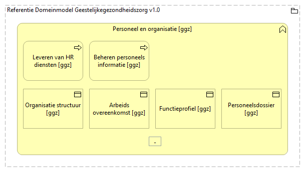 0506. Bedrijfsondersteuning - Personeel en organisatie