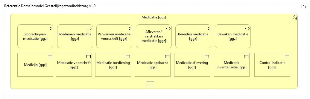 0305. Zorgverlening - Medicatie