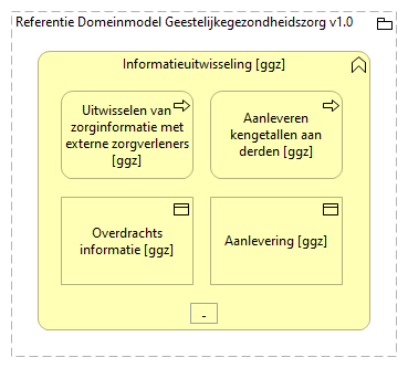 0202. Samenwerking - Informatie uitwisseling