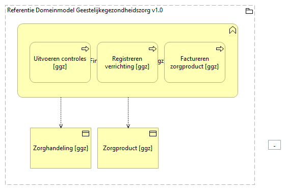 0404. Zorgprocesondersteuning - Financiële afhandeling