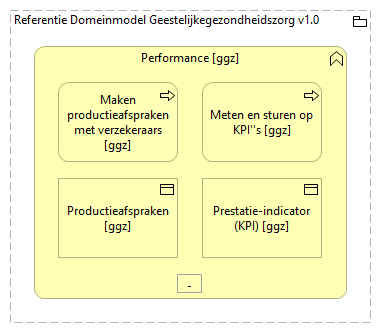 0103. Sturing en verantwoording - Performance