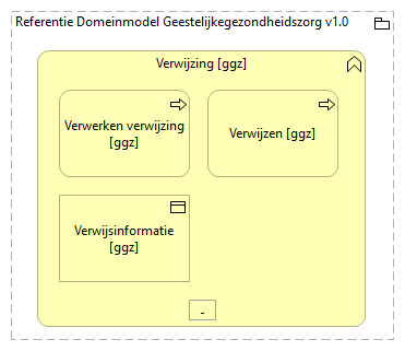 0201. Samenwerking - Verwijziging