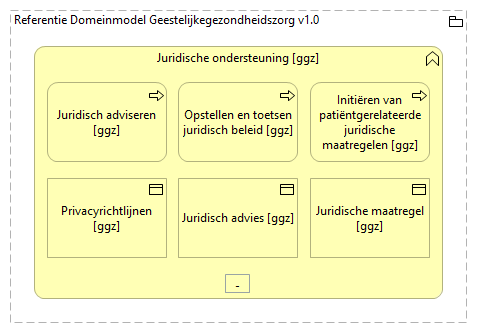 0503. Bedrijfsondersteuning - Juridische ondersteuning