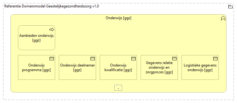 0206. Samenwerking - Onderwijs