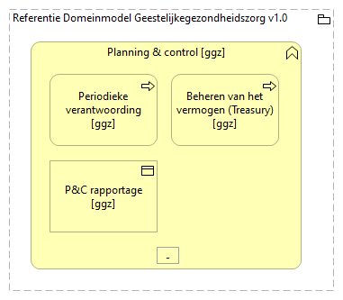 0510. Bedrijfsondersteuning - Planning & control