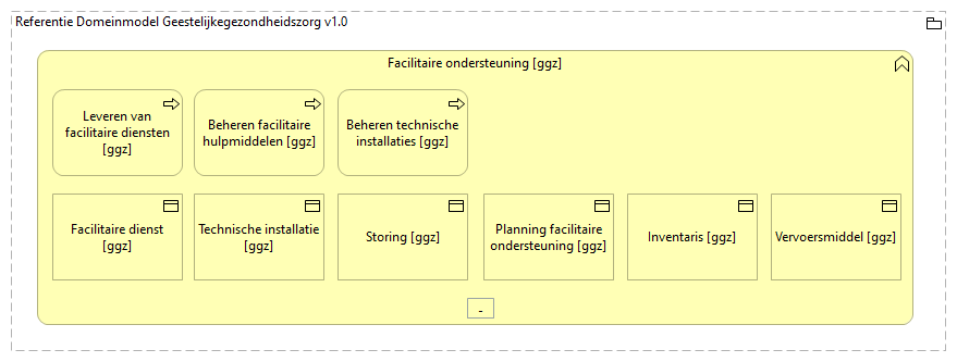 0505. Bedrijfsondersteuning - Facilitaire ondersteuning