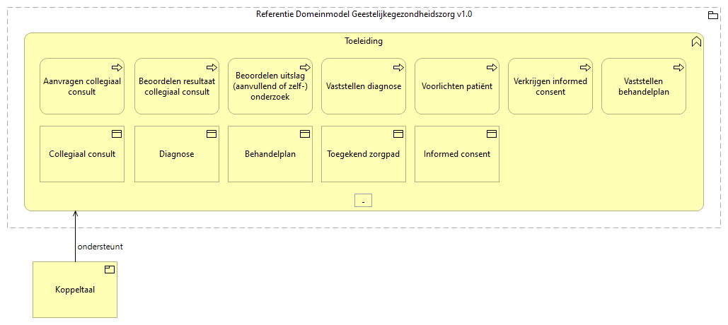 0302. Zorgverlening - Toeleiding
