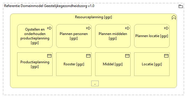 0402. Zorgprocesondersteuning - Resource planning