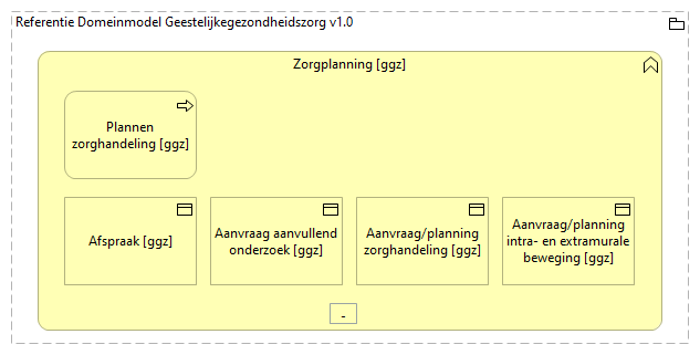 0403. Zorgprocesondersteuning - Zorgplanning