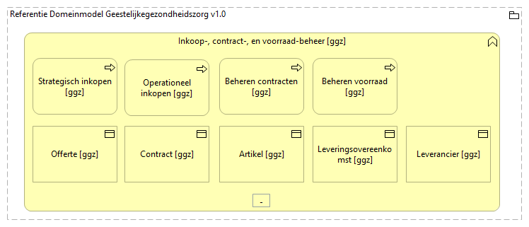 0502. Bedrijfsondersteuning - Inkoop-, contract-, en voorraad-beheer