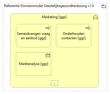 0102. Sturing en verantwoording - Marketing