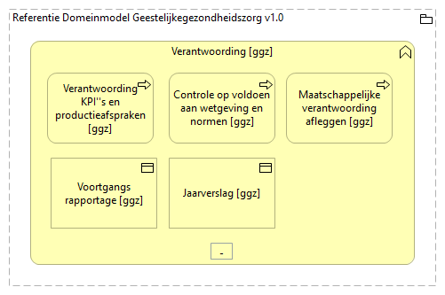 0104. Sturing en verantwoording - Verantwoording