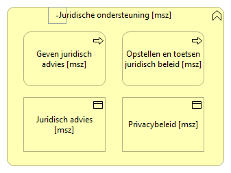 0905. Bedrijfsondersteuning - Juridische ondersteuning