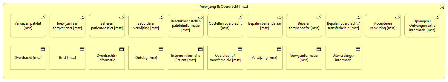 0202. Samenwerking - Verwijzing & Overdracht