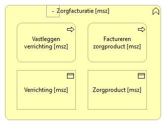 0603. Zorgondersteuning - Zorgfacturatie