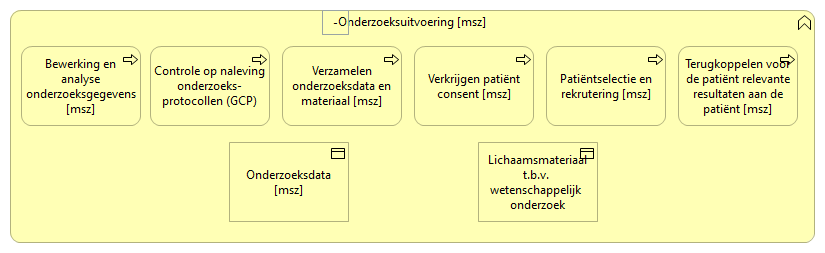 0703. Onderzoek - Onderzoeksuitvoering