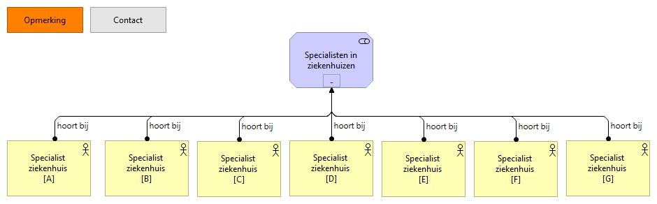 04. Specialisten in ziekenhuizen