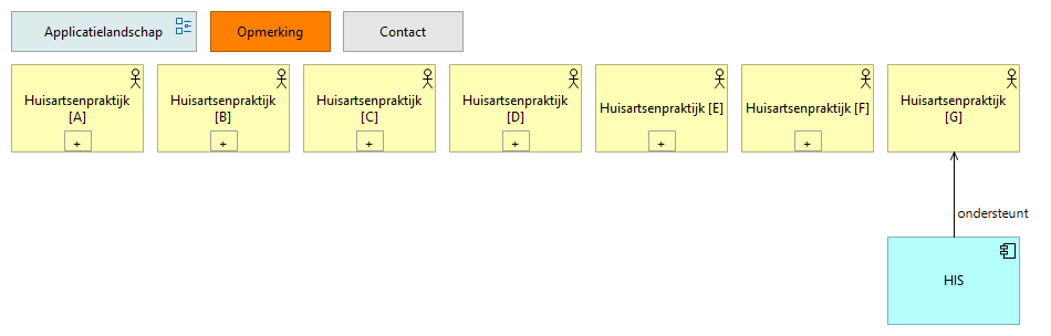 0307. Applicatielandschap HAP G