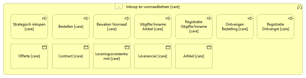 0802. Bedrijfsondersteuning - Inkoop en voorraadbeheer