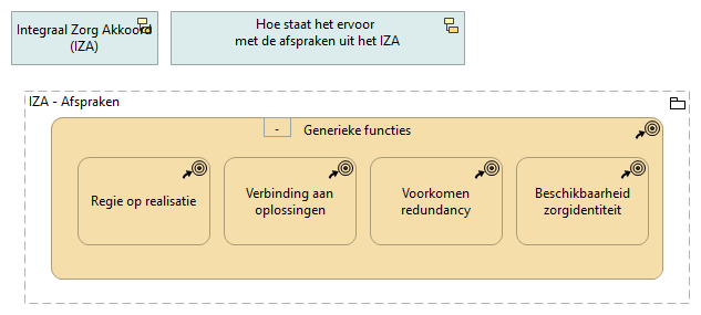 C. Generieke functies