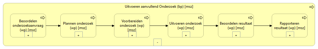 06. Uitvoeren aanvullend Onderzoek