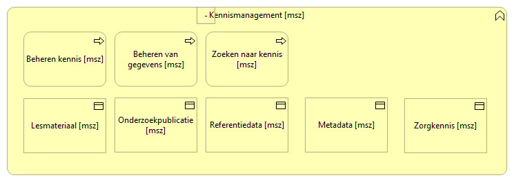 0911. Bedrijfsondersteuning - Kennismanagement