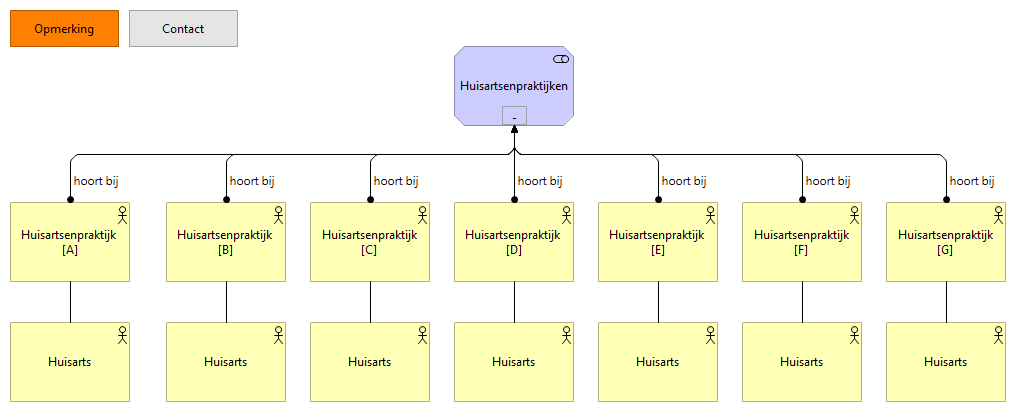 03. Huisartsenpraktijken