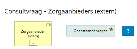 03. Consultvraag - Zorgaanbieders (extern)