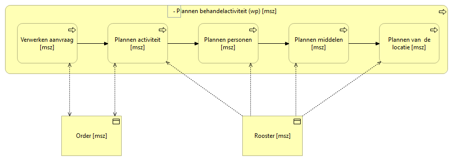 03. Plannen behandelactiviteit