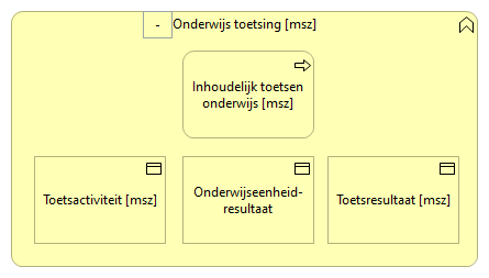 0803. Onderwijs - Onderwijs toetsing