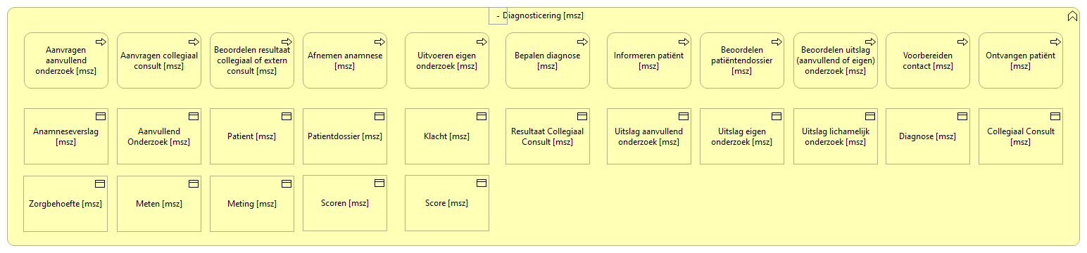 0301. Consultatie - Diagnosticering