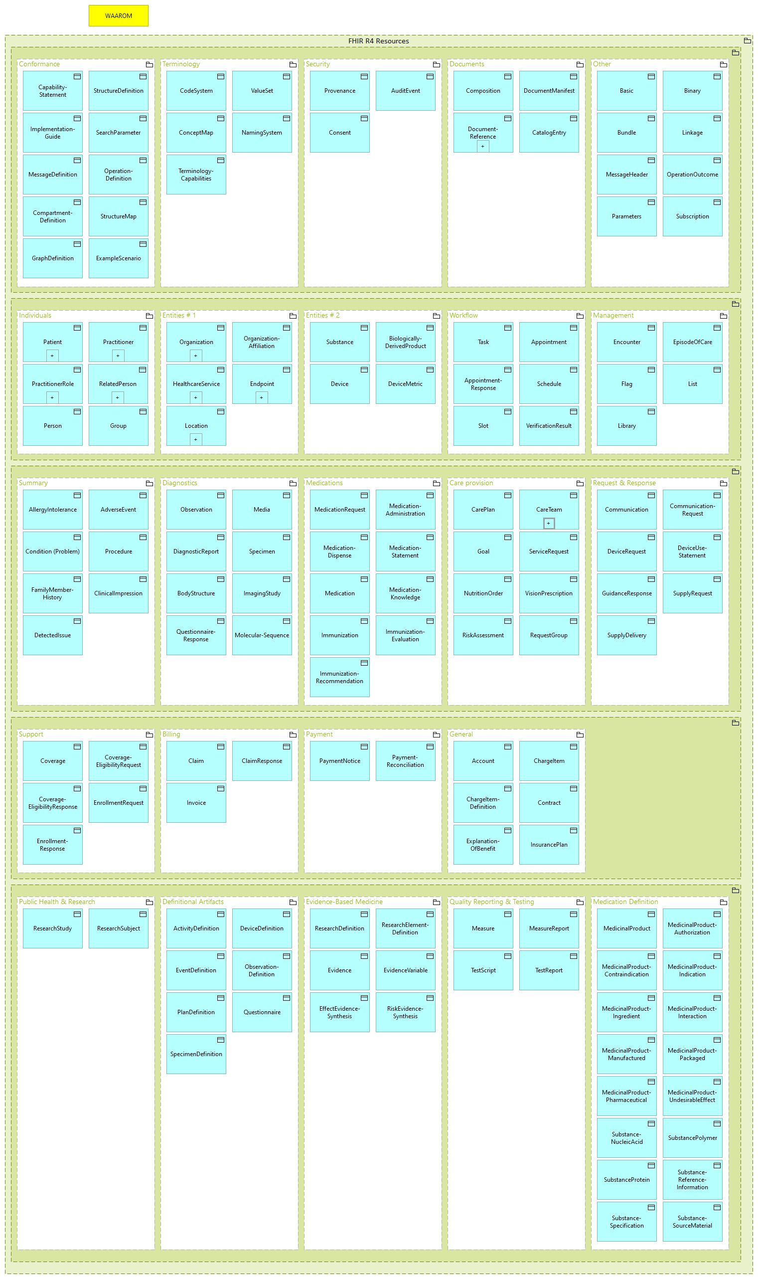 01. FHIR resource datamodel [v4.0.1]