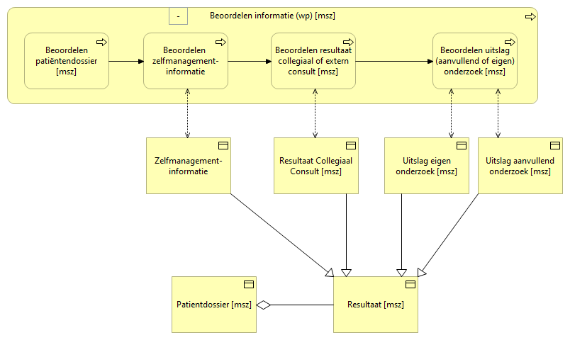 04. Beoordelen informatie