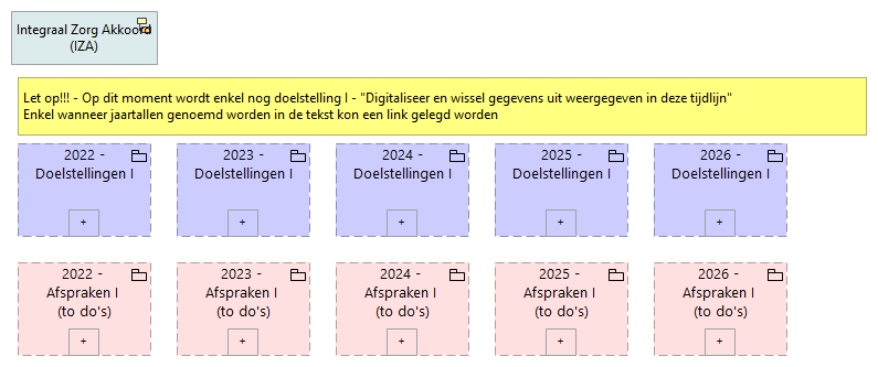 01. Tijdlijn - Digitalisering en gegevensuitwisseling