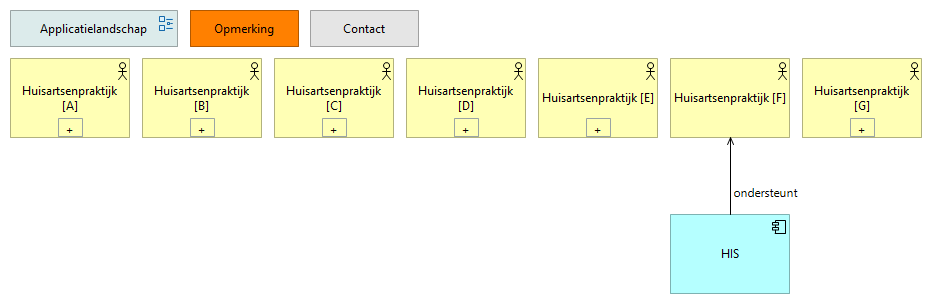 0306. Applicatielandschap HAP F