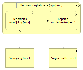 02. Bepalen zorgbehoefte