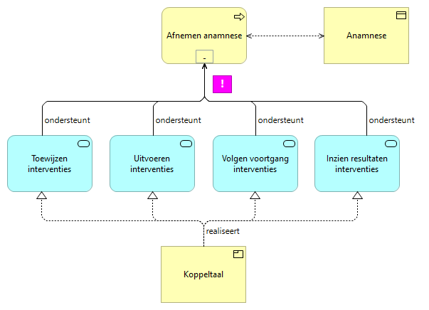 030102. Afnemen anamnese