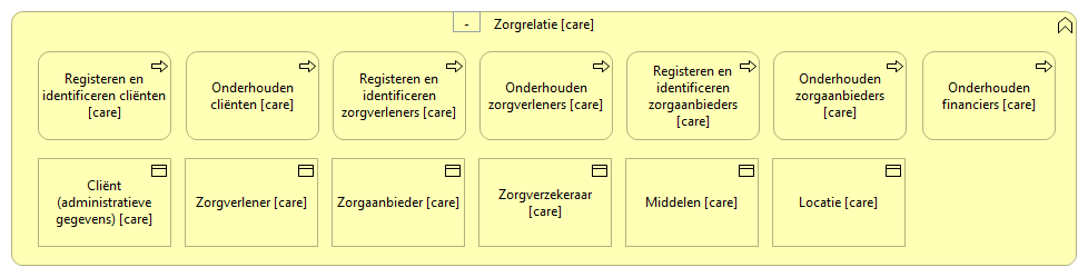 0701. Zorgondersteuning - Zorgrelatie